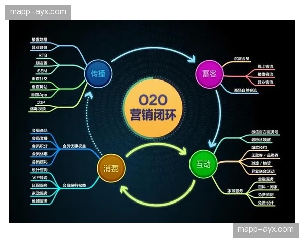 观赛APP互动窗口深度关联即时消费，赞助闭环链路全面穿透